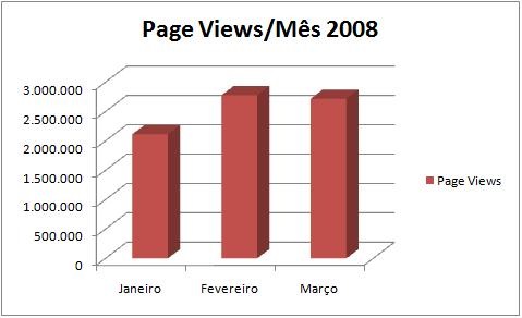 page_views_kerodicas_com