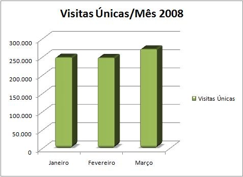 visitas_unicas_kerodicas_com