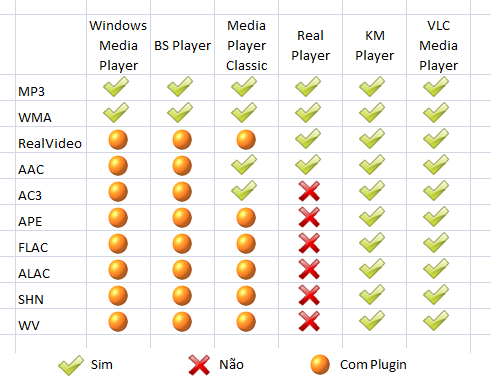 media_players_formatos_audio media_players_formatos_audio