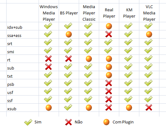 media_players_formatos_subtitles media_players_formatos_subtitles