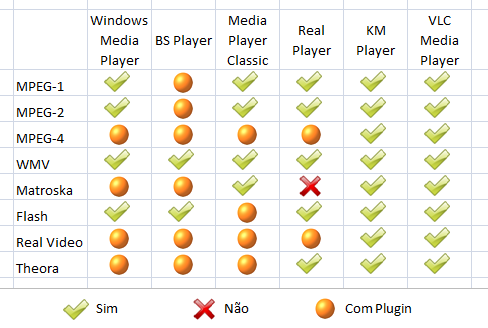 media_players_formatos_video media_players_formatos_video