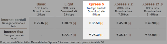 kanguru_xpress5_ilimitado