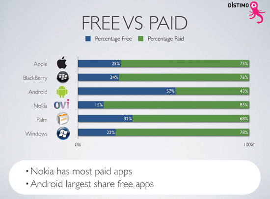 FreeVSpaid