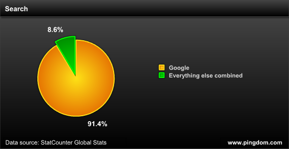 google pesquisa
