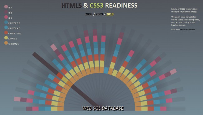 html5