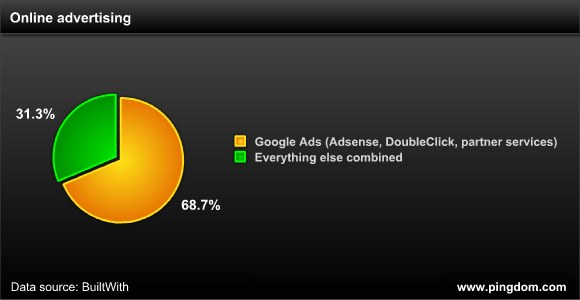 publicidade online