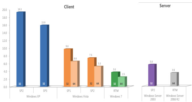 Windows-7-growth-kerodicas