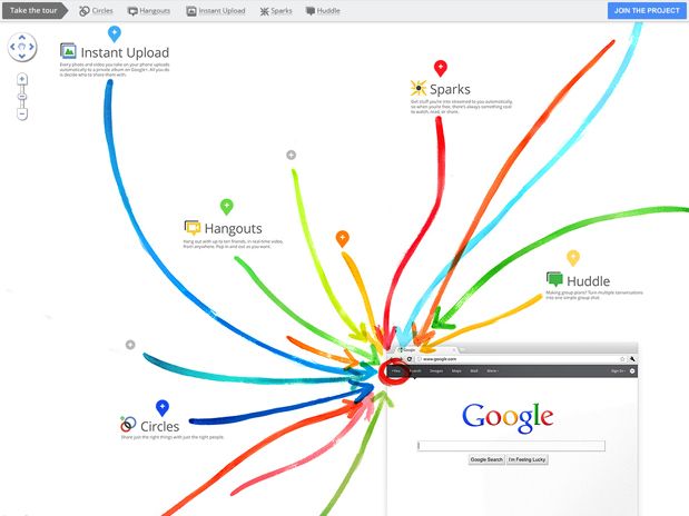 google