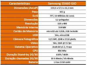Tabela Samsung Gio