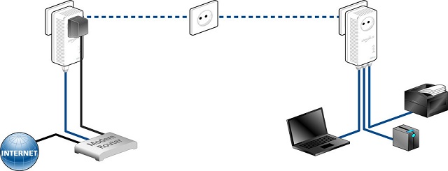 plc devolo