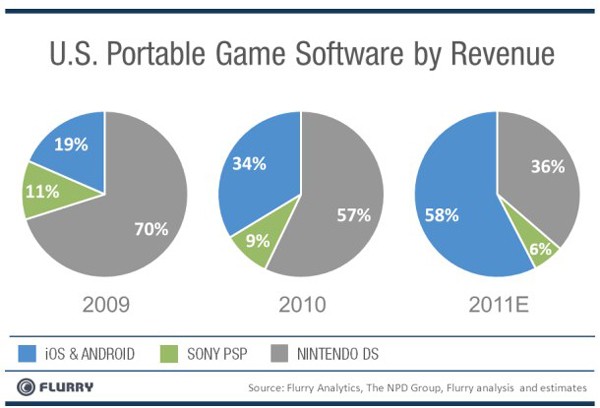 mobile-gaming-pie-chart