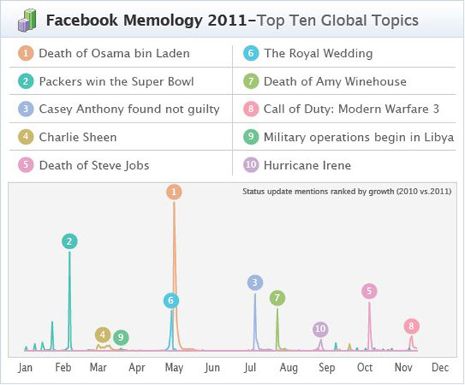 Facebook-assuntos-cobicados-00-kerodicas