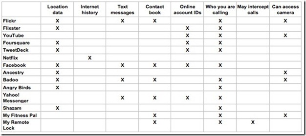 facebook-sms-aplicacoes