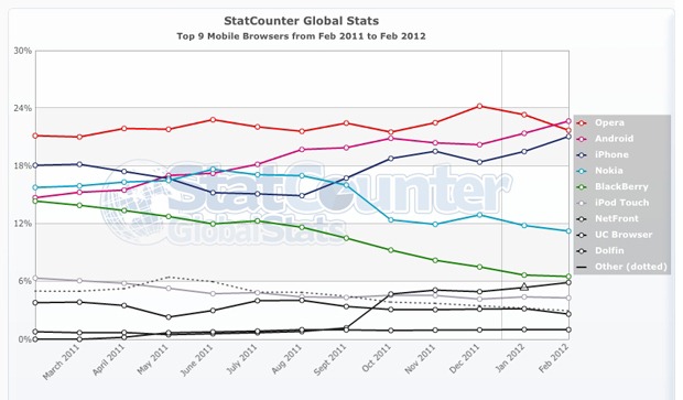 statcounter
