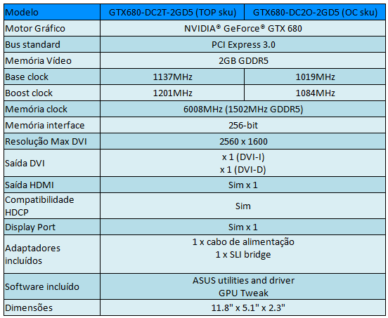 ASUS GeForce GTX 680 DirectCU II TOP-01