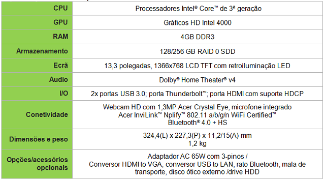 acer-s5-05-kerodicas
